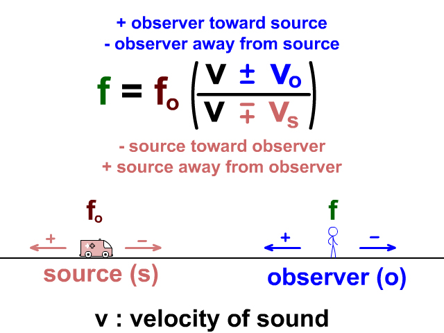 doppler effect equation for approaching source
