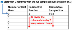 Radioactive Half-Life Table