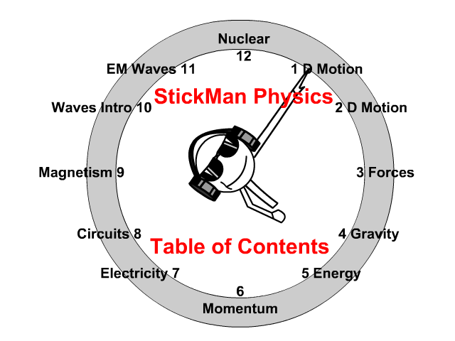 StickMan Physics Table of Contents
