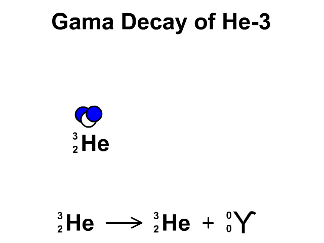gamma decay of He-3