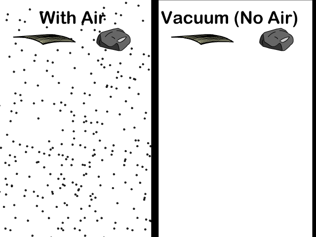 Freefall in a vacuum and air resistance