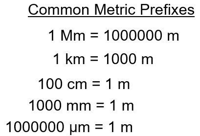 common metric prefixes