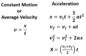 One Dimensional Motion Equations