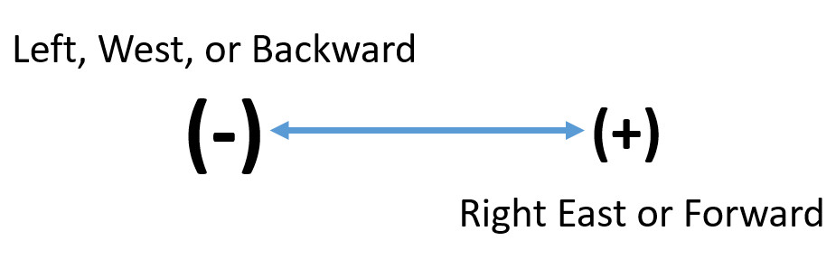 Acceleration StickMan Physics