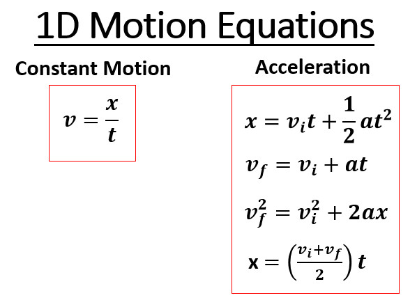 1D Motion Equations