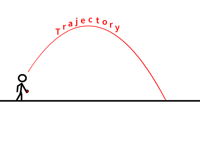 Trajectory- parabolic path of a projectile. 