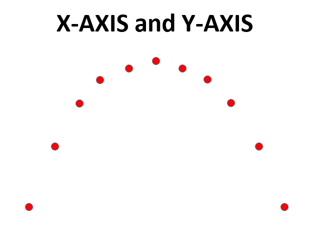 Combined X and Y Projectile Velocity