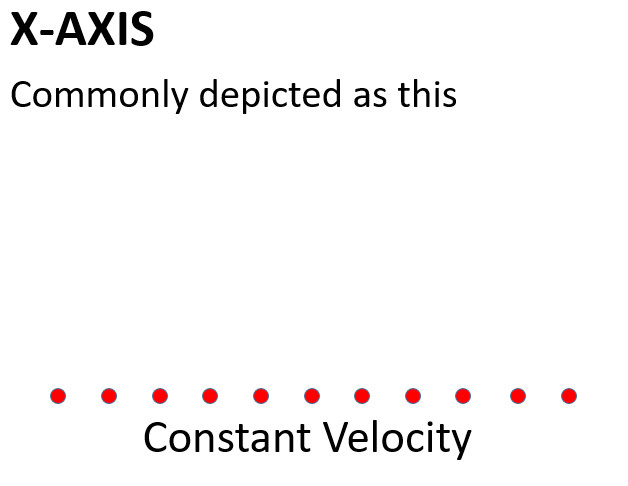 X Axis Constant Velocity