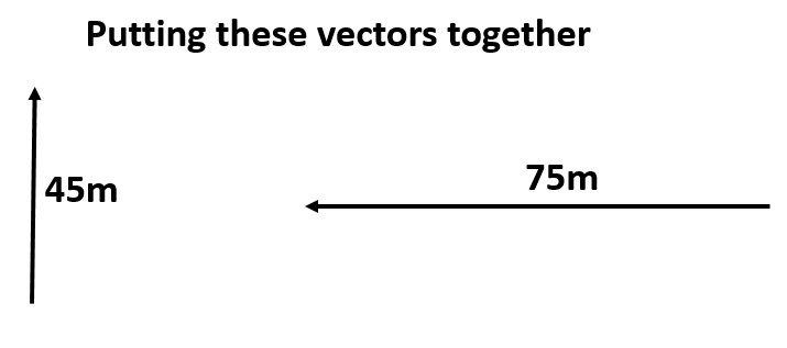 Horizontal and Vertical Vector Addition