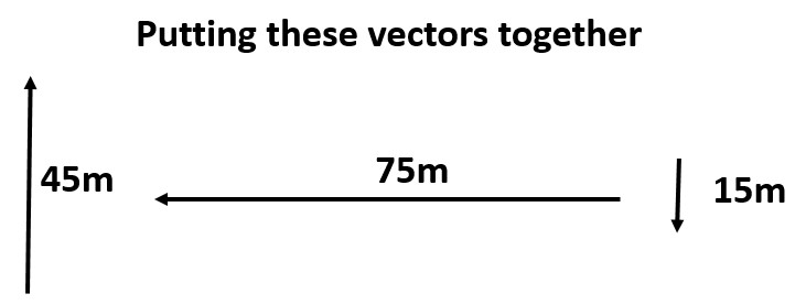 More than two X and Y vectors