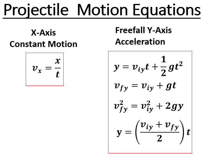 Projectile Motion Equations