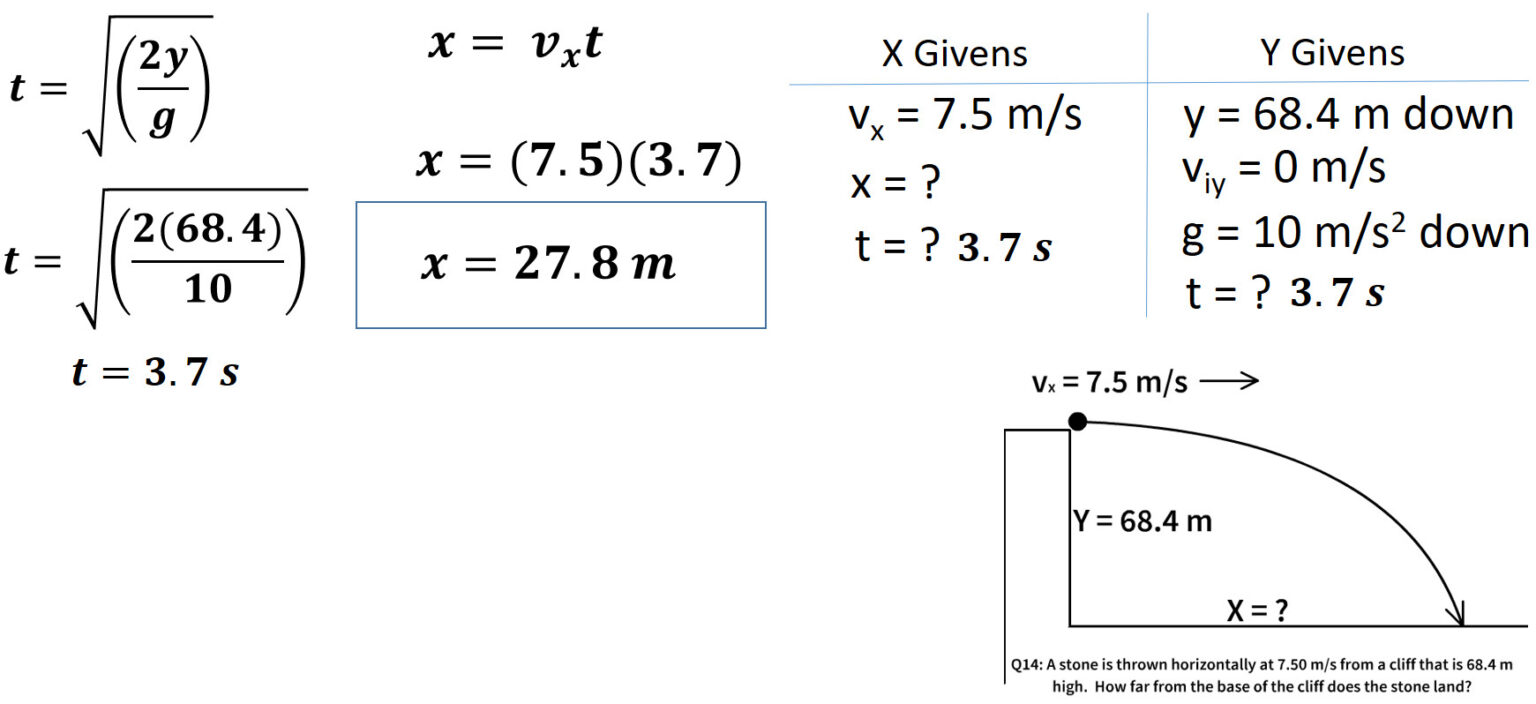 Horizontal Projectile Motion Math StickMan Physics - StickMan Physics