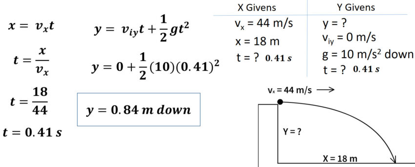 Horizontal Projectile Motion Math StickMan Physics - StickMan Physics