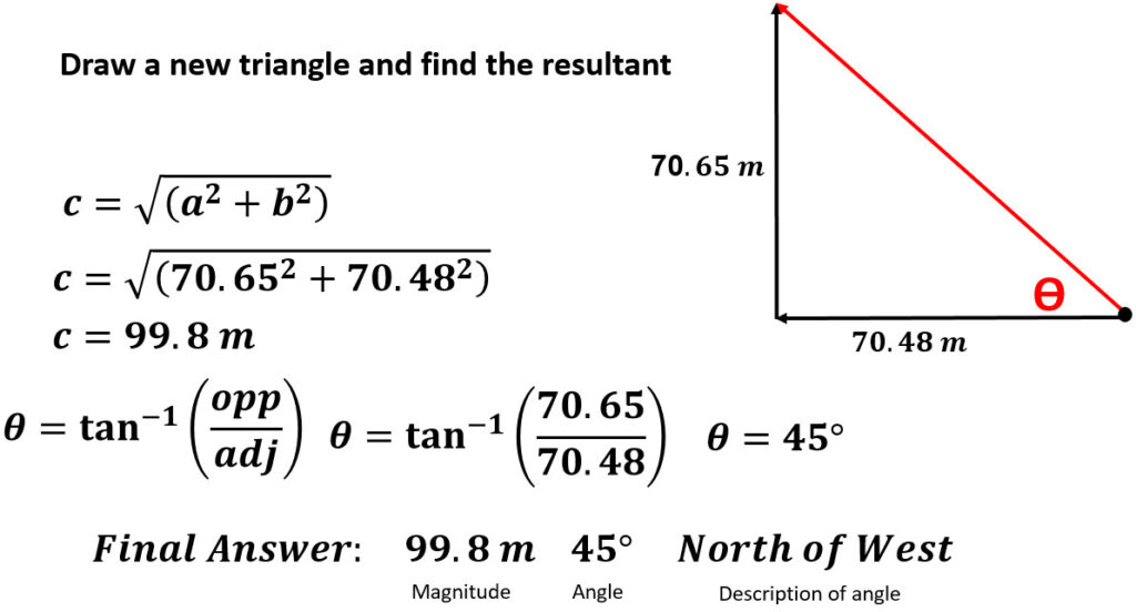 redraw the resultant triangle and solve