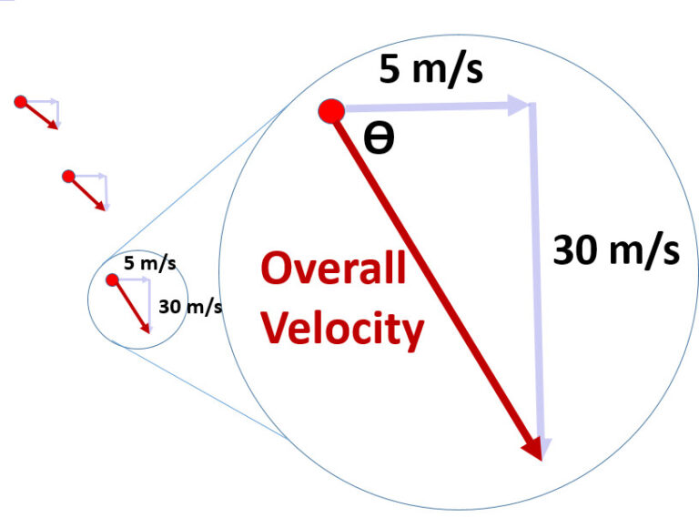 Projectile Motion - StickMan Physics