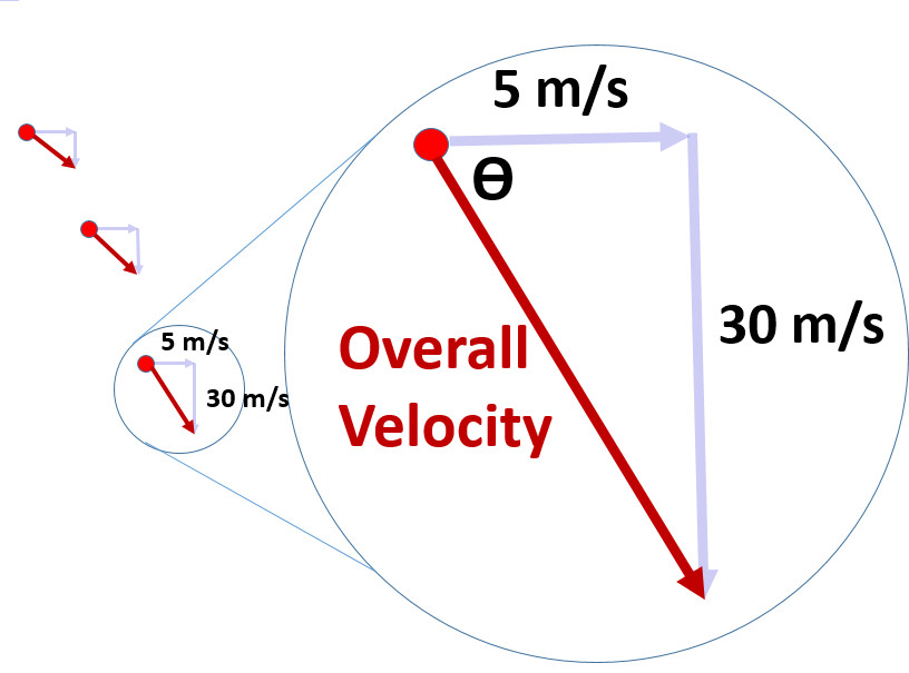 Solving for overall velocity of a projectile