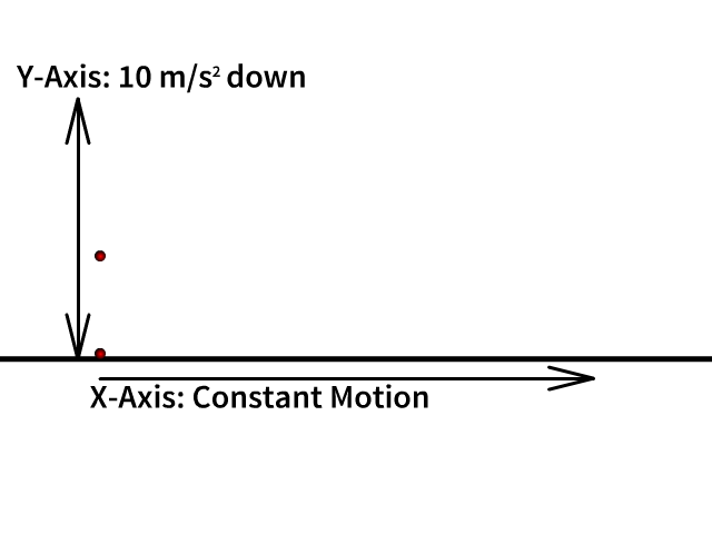 Combined X and Y projectile Velocity