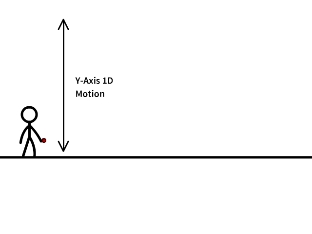Y Axis 1D Accelerated Motion