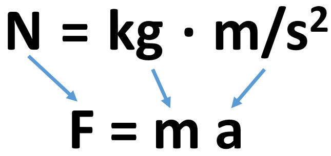 newton unit equation
