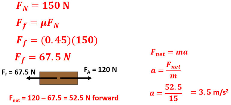 Frictional Force Static And Kinetic Friction Stickman Physics