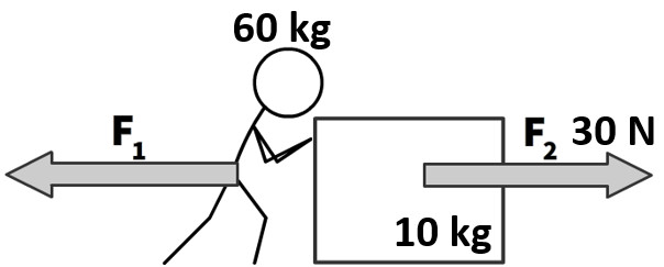 Newtons Third Law Of Motion Action Reaction Pairs Stickman Physics 3971