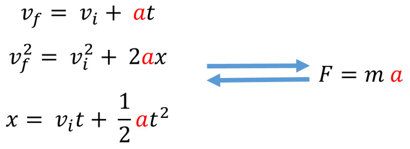 F=ma Equations