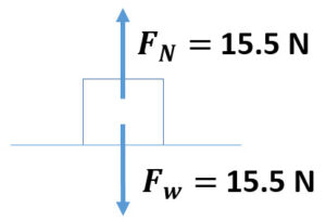 force diagram 1