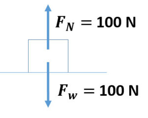 force diagram 2