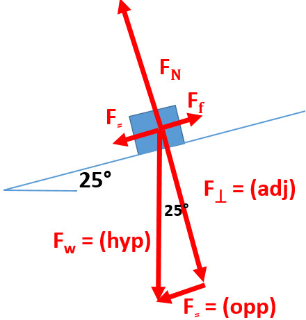 Force Diagram 25 degree incline