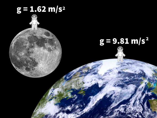 g on Earth and the Moon