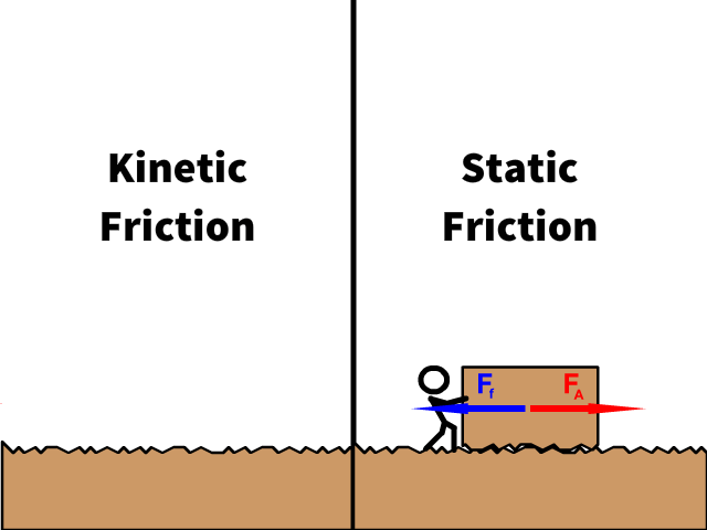 Kinetic vs. Static Friction