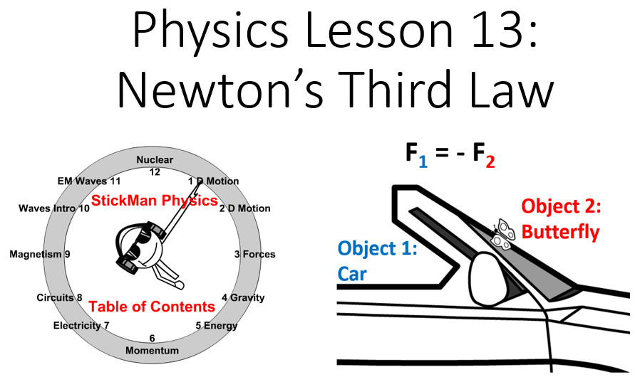 Newton's third law of motion or Law of Action-Reaction 13725893