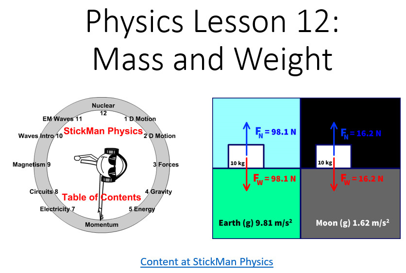 mass physics
