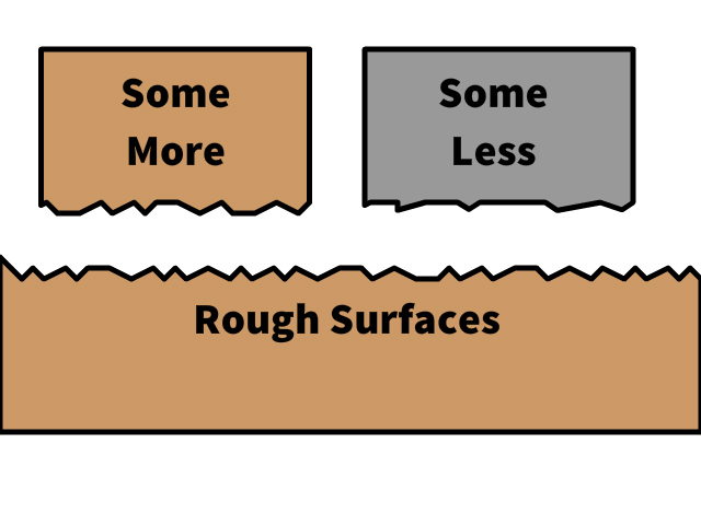 Rough-Surfaces