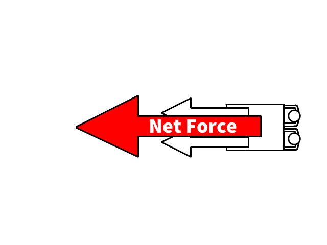 Net Force From Two Forces