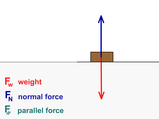 Increasing Angle of Incline