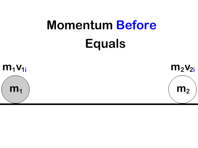 momentum picture examples