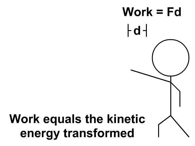 work physics gif