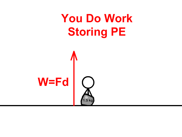 work physics gif