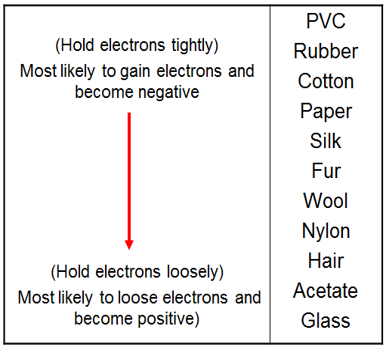 Electron Affinity Table
