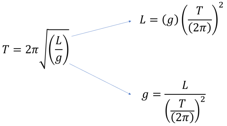 pendulums-stickman-physics