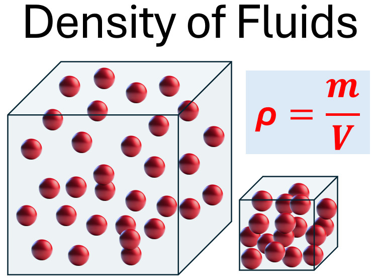 Density of Fluids Title