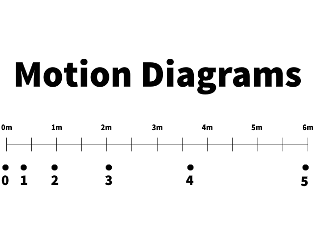 Motion Diagrams Title