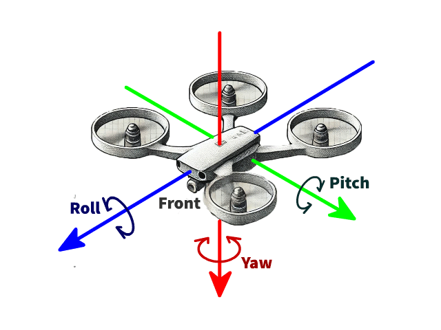 Roll Pitch Yaw Quadcopter